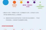 生命活力 营养宝典（十七）小口腔 大健康