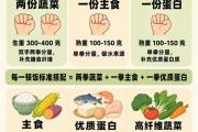 建议在这个年龄前，就开始控糖！很多人都晚了