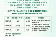 不喝酒的人，也要警惕“化学性肝损伤”