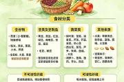 睡眠不好、半夜总醒？最新研究：多吃高纤维食物可改善