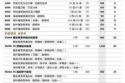 2026年10月美乐家产品价目表