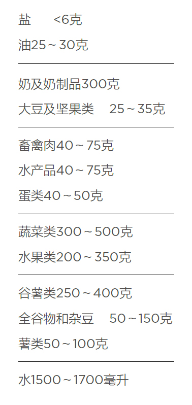 美乐家生命活力营养宝典-营养与健康