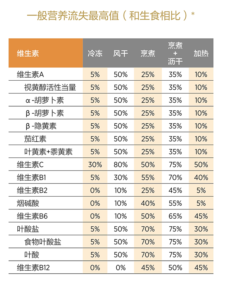 美乐家生命活力营养宝典-营养与健康