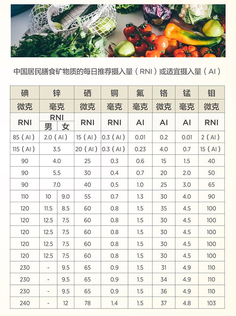 美乐家生命活力营养宝典-维生素与矿物质