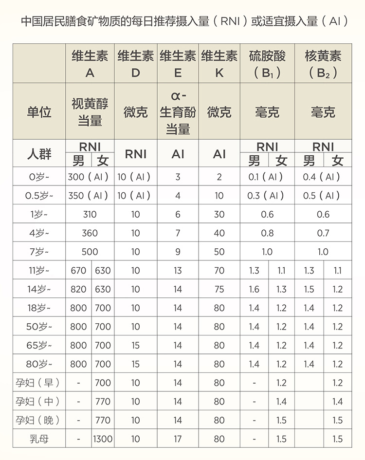 美乐家生命活力营养宝典-维生素与矿物质