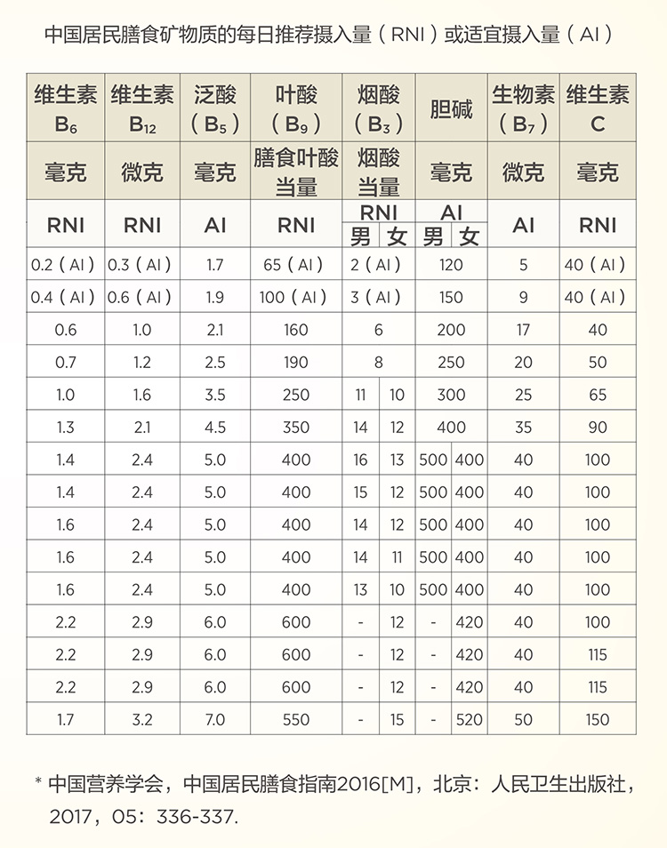 美乐家生命活力营养宝典-维生素与矿物质