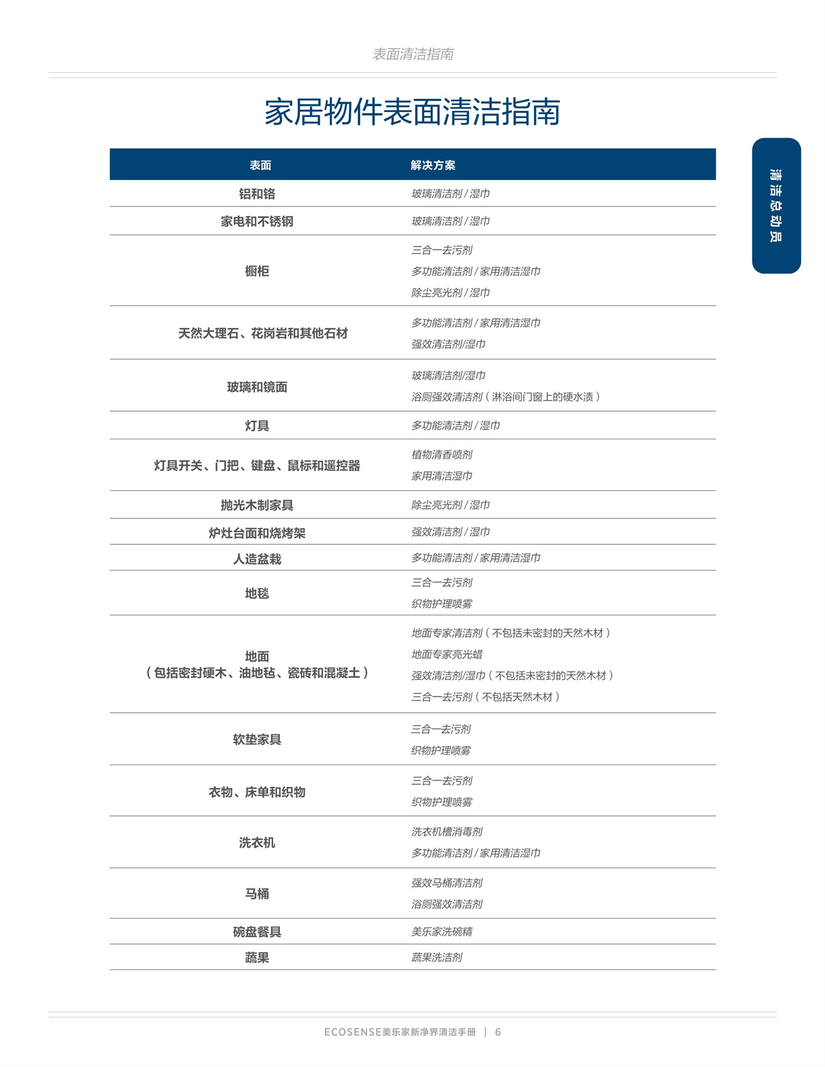 美乐家新净界清洁手册