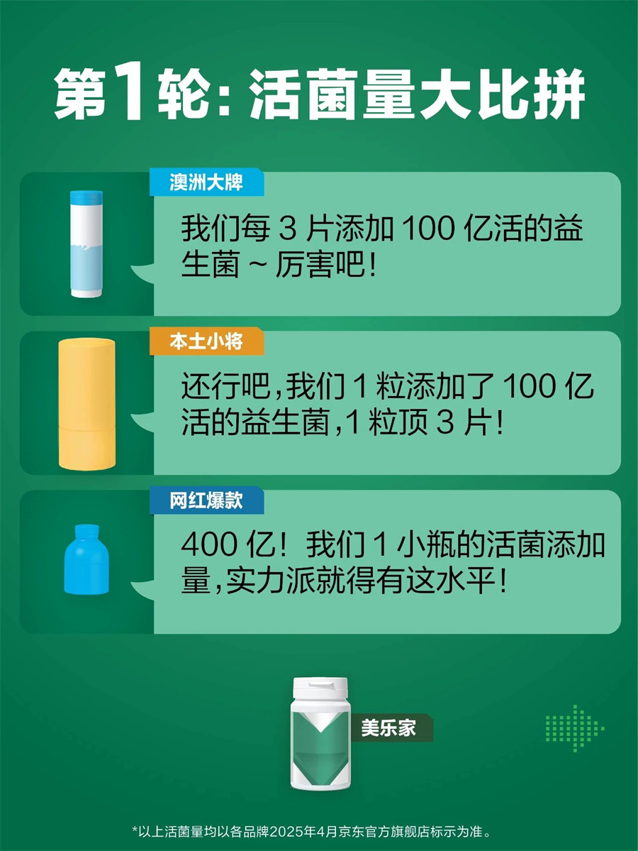 美乐家口香植萃益生菌压片糖果 美乐家口香植萃益生菌压片糖果