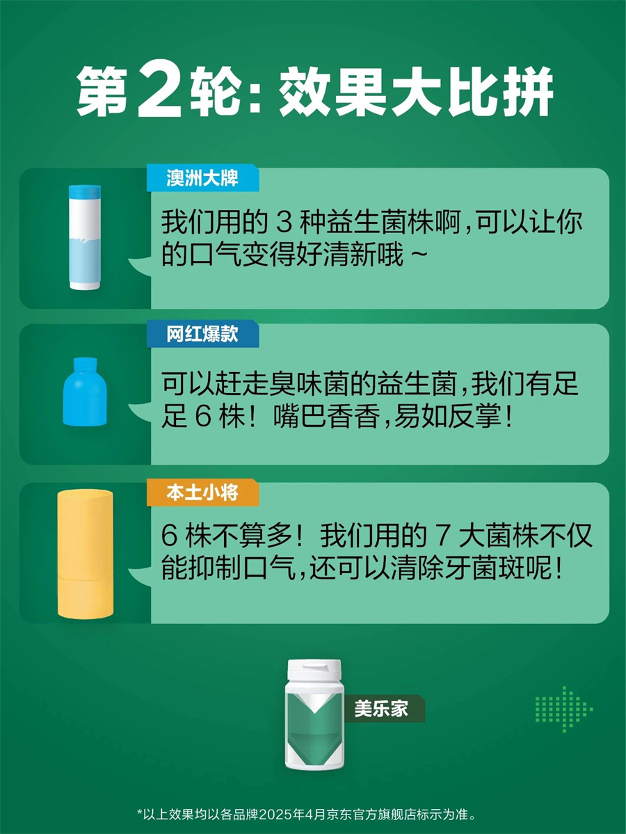 美乐家口香植萃益生菌压片糖果 美乐家口香植萃益生菌压片糖果