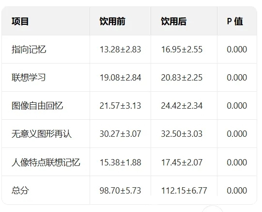 磷脂酰丝氨酸提升大脑记忆力 磷脂酰丝氨酸提升大脑记忆力