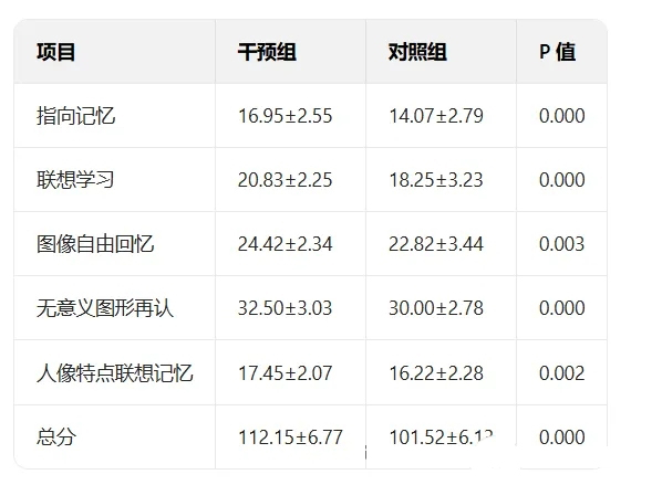 磷脂酰丝氨酸提升大脑记忆力 磷脂酰丝氨酸提升大脑记忆力