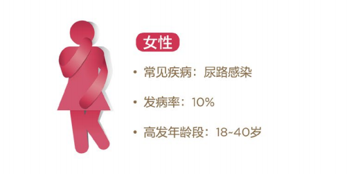 漏尿怎么办 漏尿怎么办