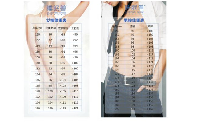 减重和减脂不一样 减重和减脂不一样