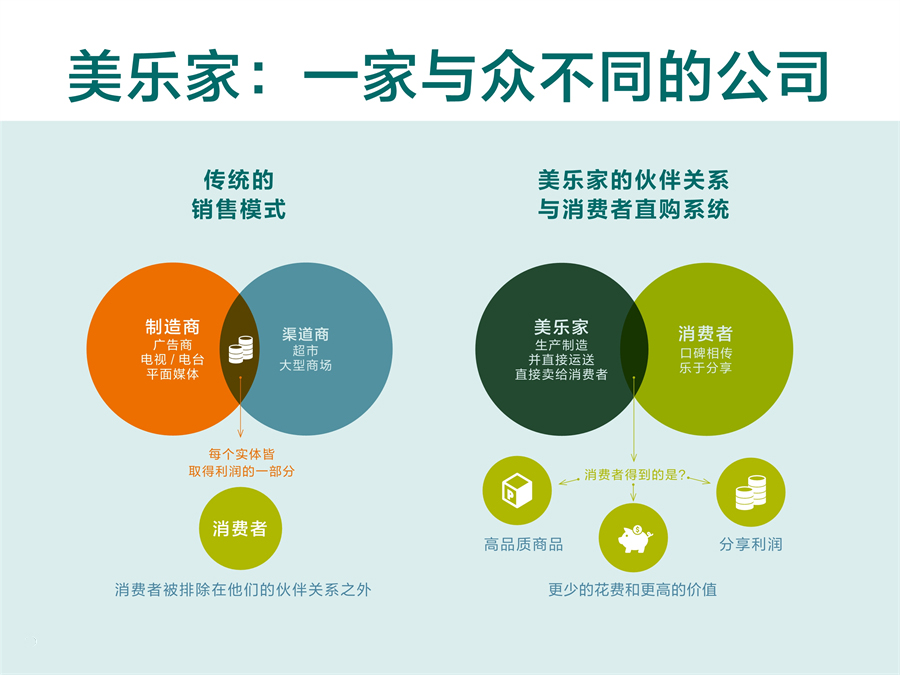 《认识美乐家》2025年8月版